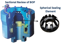 Ngành công nghiệp dầu khí khoan BOP Spherical Packing Element API Standard